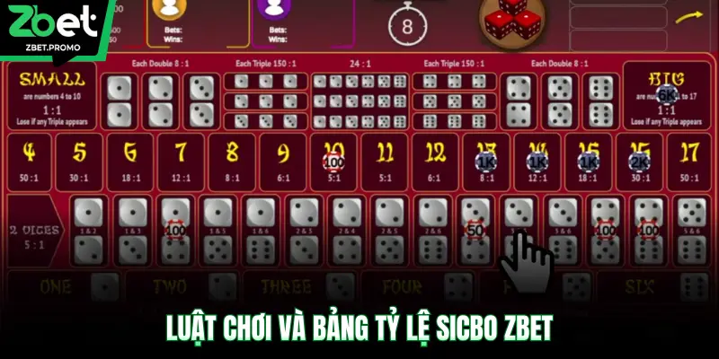 Luật chơi và bảng tỷ lệ Sicbo ZBET